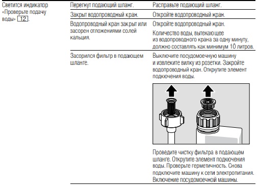 посудомоечная машина bosch ошибка горит кран